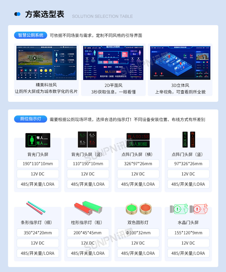 智慧公廁系統(tǒng)產(chǎn)品選型 智慧公廁系統(tǒng)產(chǎn)品選型