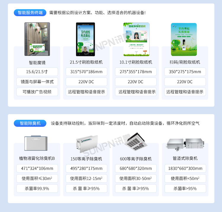 智慧公廁系統(tǒng)產(chǎn)品選型 智慧公廁系統(tǒng)產(chǎn)品選型