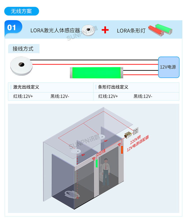 智慧公廁選型安裝介紹