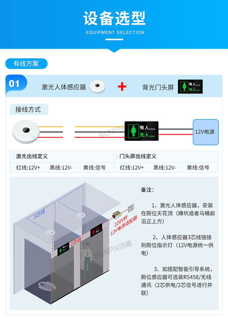 智慧公廁選型安裝介紹