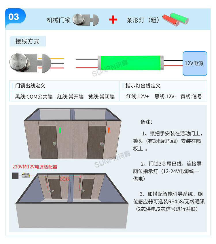 智慧公廁選型安裝介紹