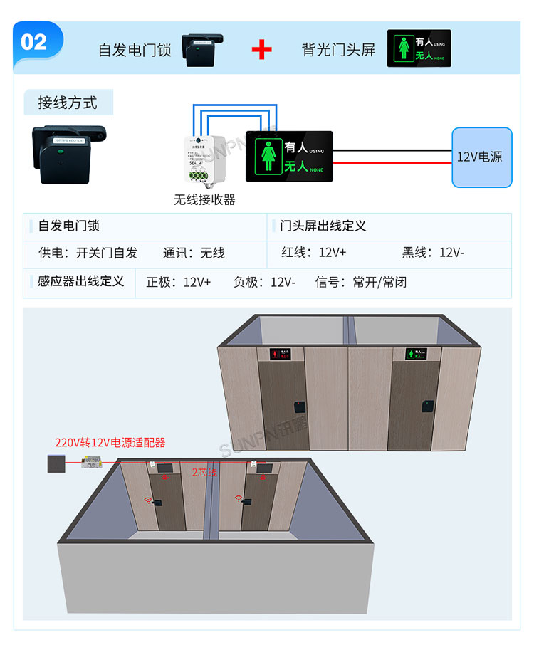 智慧公廁選型安裝介紹