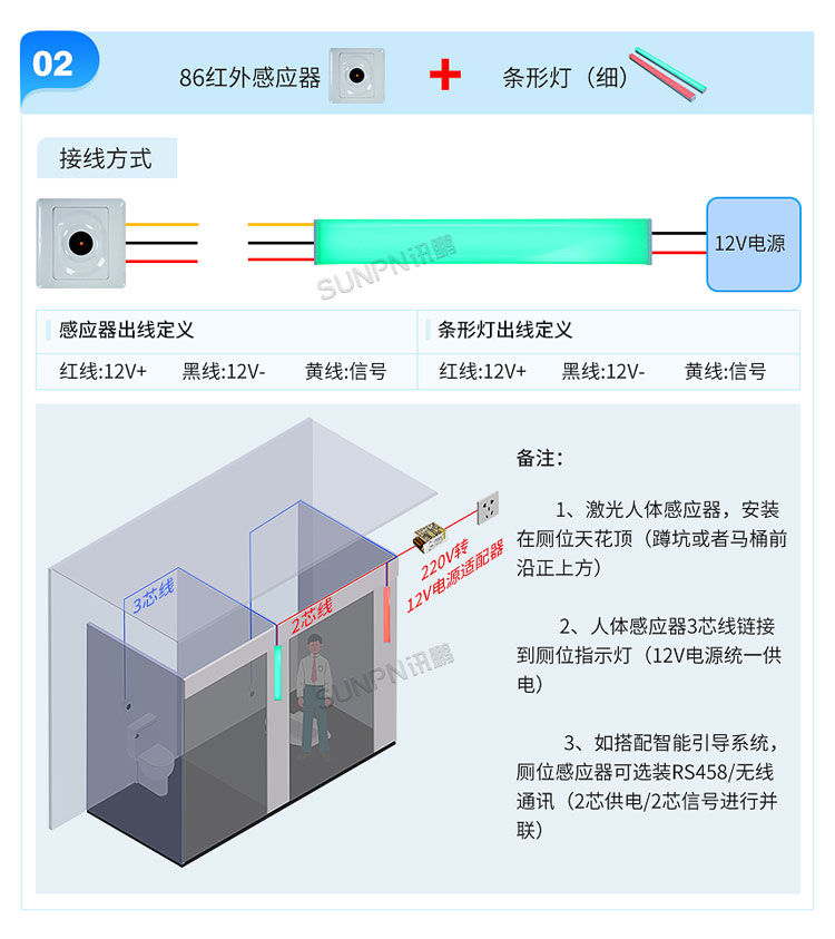 智慧公廁選型安裝介紹