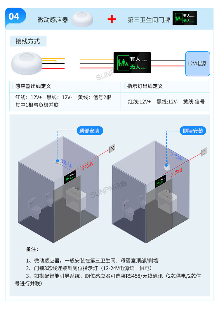智慧公廁選型安裝介紹