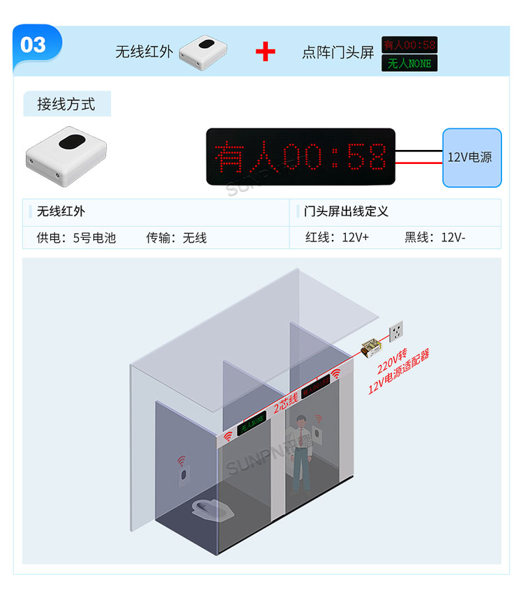 智慧公廁選型安裝介紹