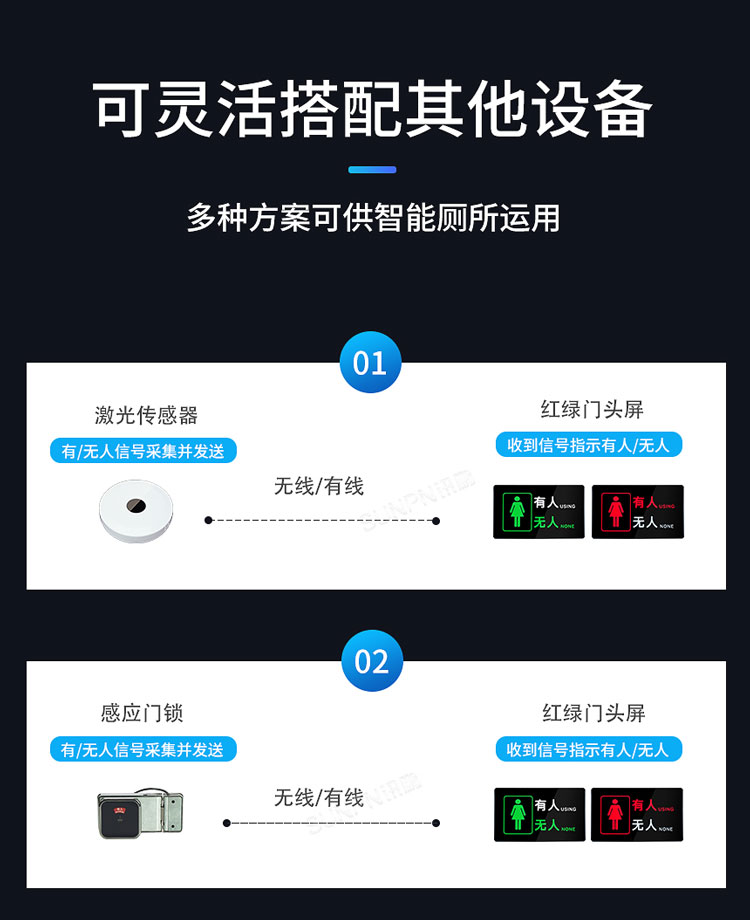 智慧狀態(tài)引導(dǎo)屏-多運用方案