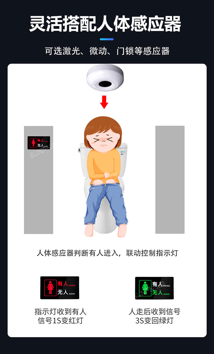 智慧狀態(tài)引導(dǎo)屏-靈活搭配傳感器