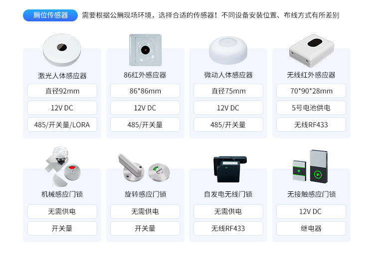 智慧公廁管理系統(tǒng)-產品參數(shù)