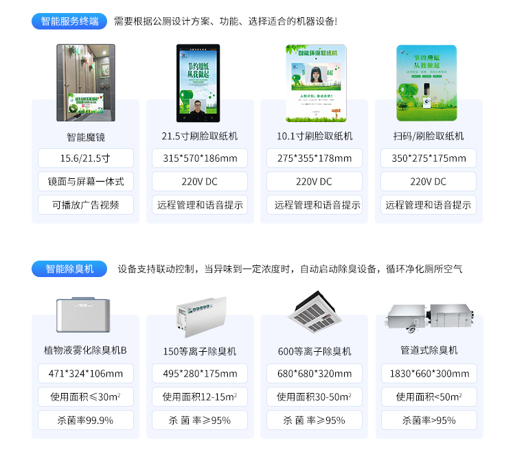 智慧公廁管理系統(tǒng)-產品參數(shù)
