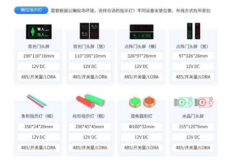 智慧公廁管理系統(tǒng)-產品參數(shù)