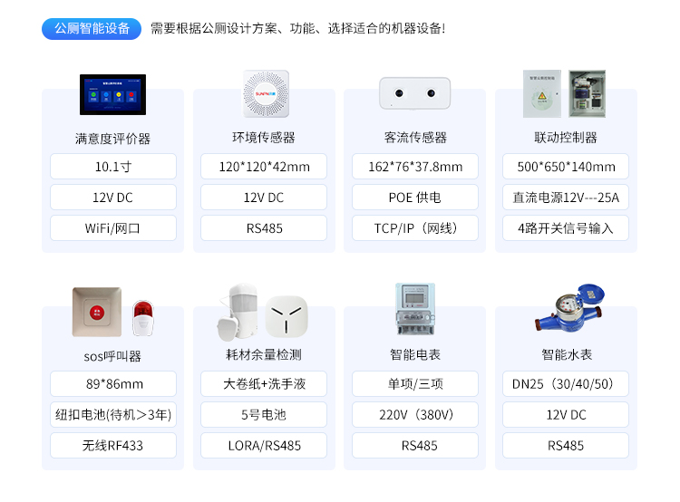 智慧公廁管理系統(tǒng)-產品參數(shù)
