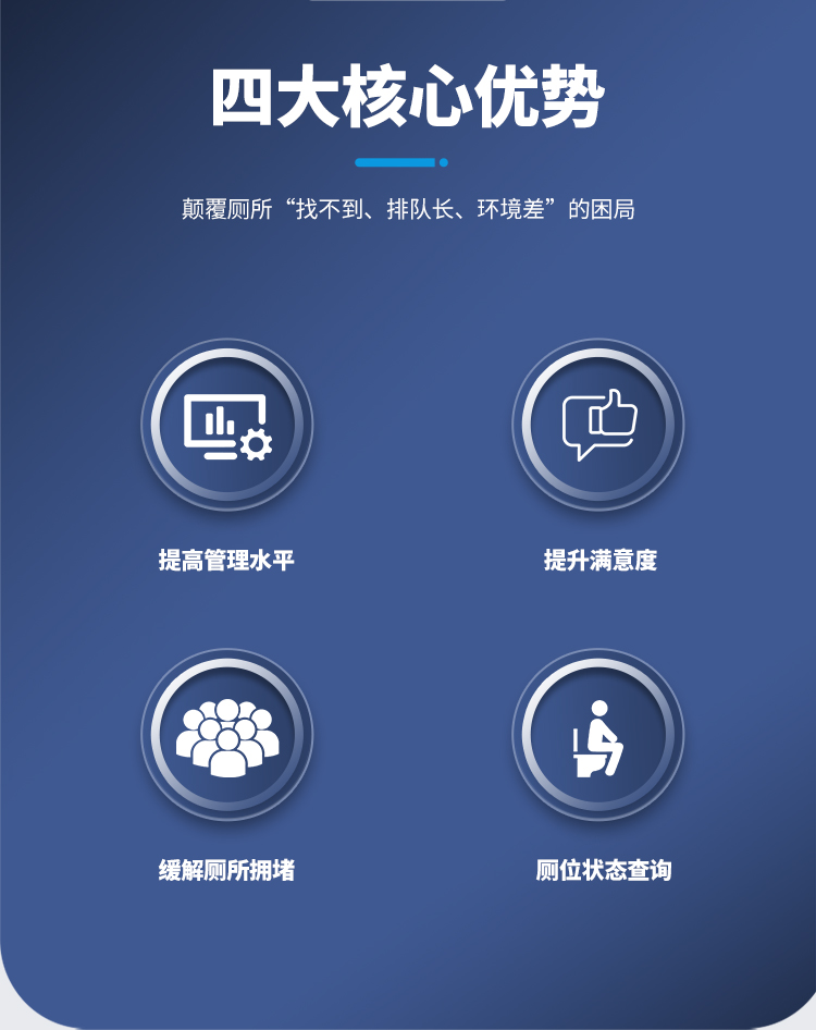 智慧公廁管理系統(tǒng)-核心優(yōu)勢