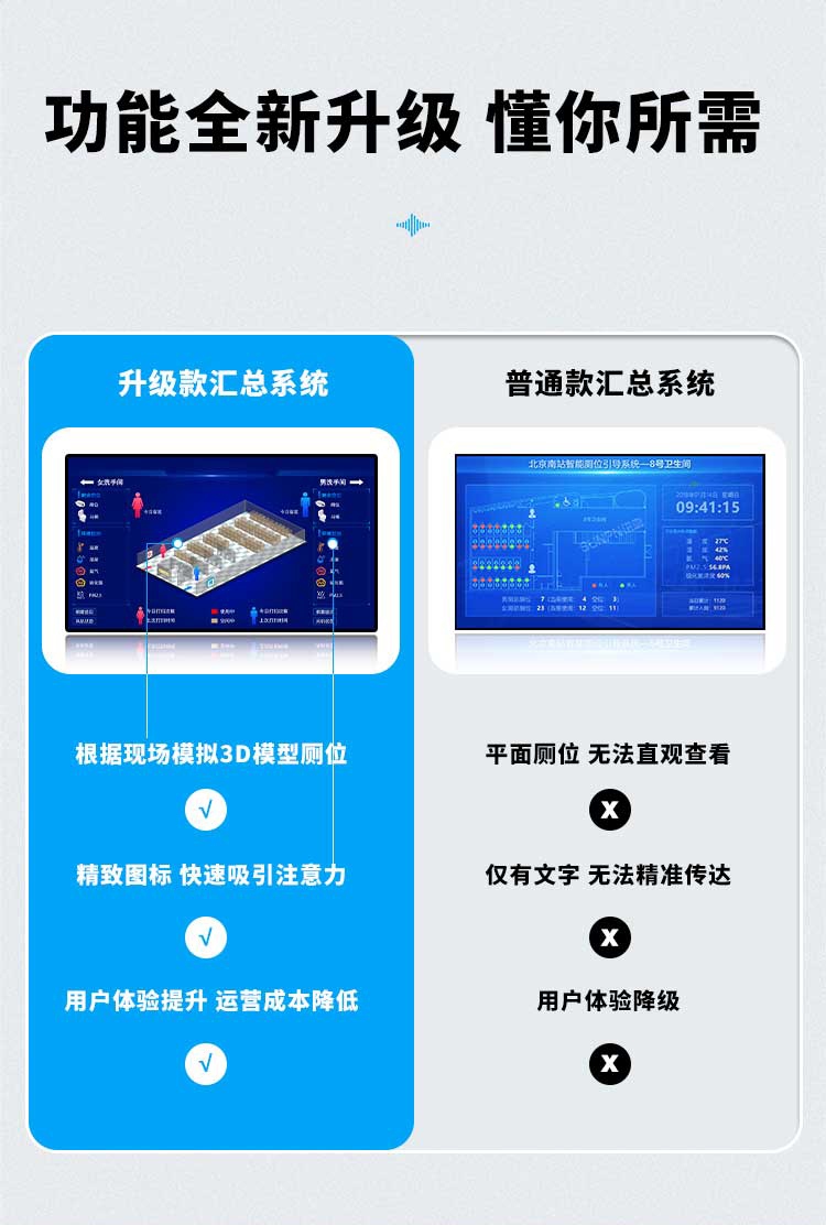 廁所引導(dǎo)系統(tǒng)對比