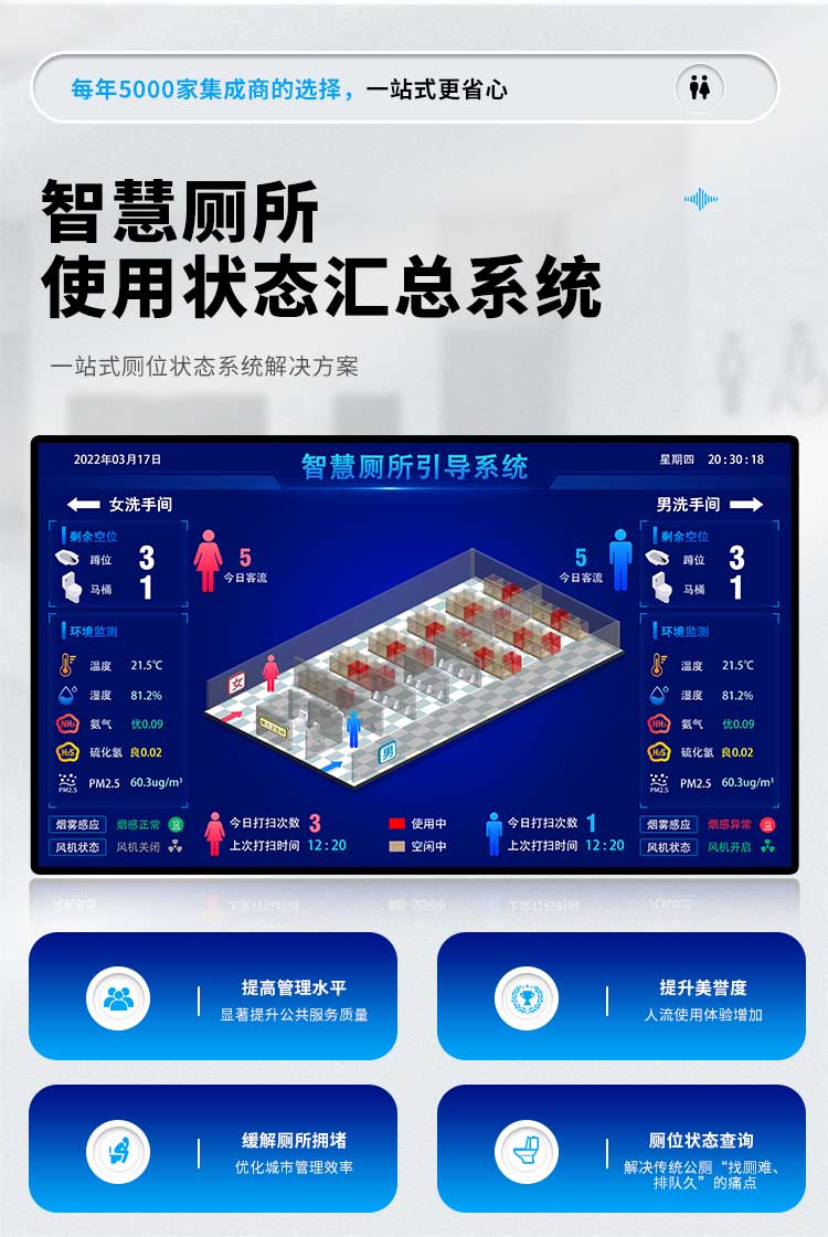 廁所引導(dǎo)系統(tǒng)介紹