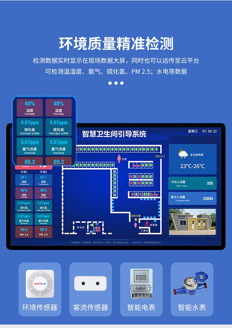 智慧廁所引導(dǎo)系統(tǒng)-環(huán)境水電資源監(jiān)控