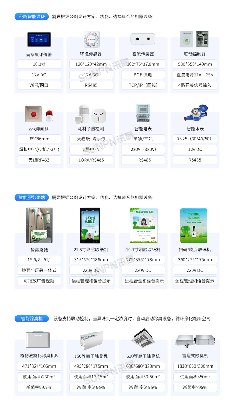 智慧廁所引導(dǎo)系統(tǒng)-相關(guān)推薦