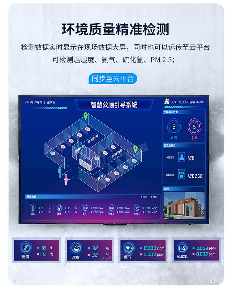 智慧公廁系統(tǒng)-空氣環(huán)境監(jiān)測 智慧公廁系統(tǒng)-空氣環(huán)境監(jiān)測