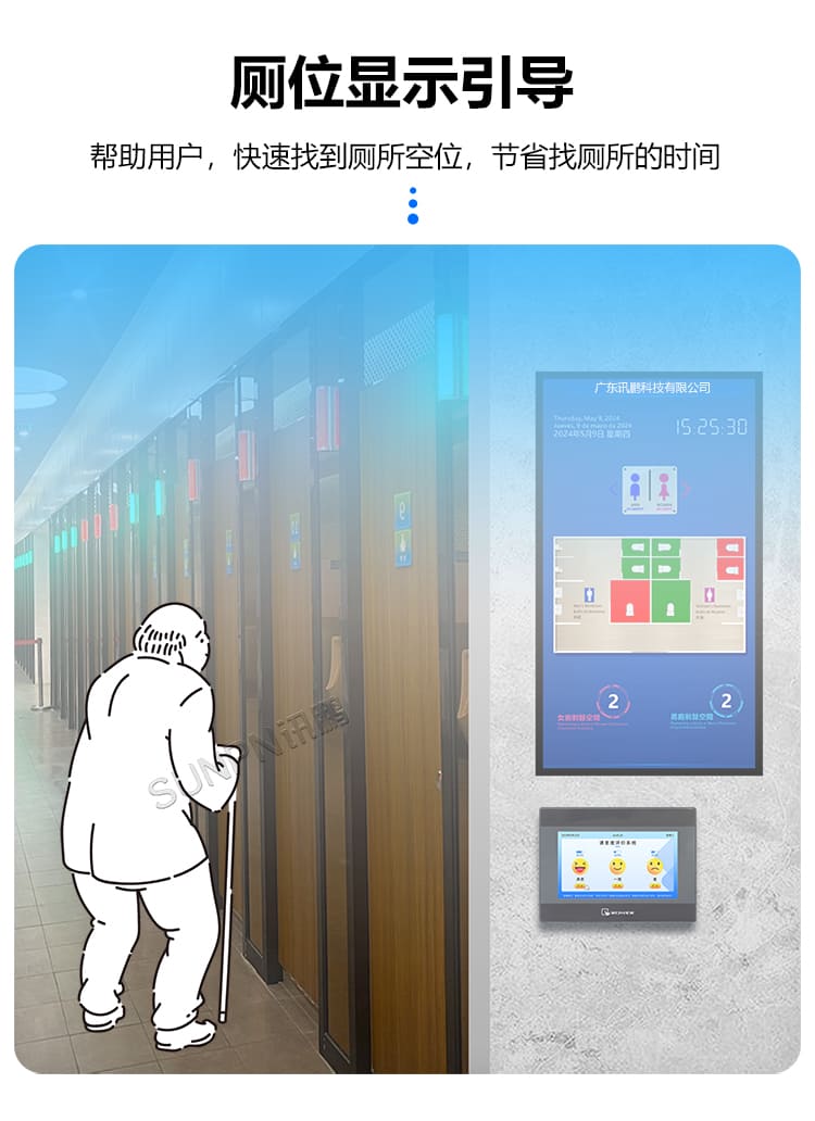 智慧廁所系統(tǒng)-廁位顯示引導(dǎo) 智慧廁所系統(tǒng)-廁位顯示引導(dǎo)