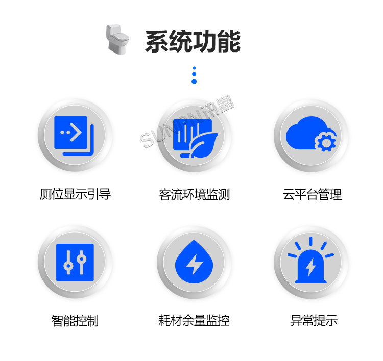智慧廁所系統(tǒng)-功能介紹 智慧廁所系統(tǒng)-功能介紹