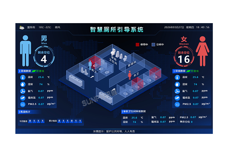 訊鵬服務(wù)區(qū)車站智能公廁洗手間廁所剩余廁位引導(dǎo)顯示系統(tǒng)-門磁門鎖光電雷達(dá)傳感器自動(dòng)感應(yīng)采集