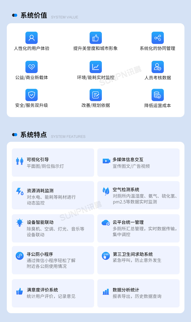 廁位監(jiān)測系統(tǒng)-價值和特點 廁位監(jiān)測系統(tǒng)-價值和特點