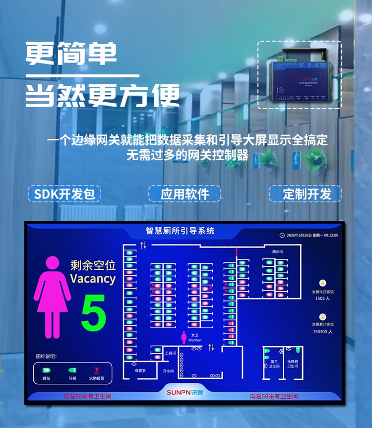 智慧廁所系統(tǒng)-安裝部署簡單 智慧廁所系統(tǒng)-安裝部署簡單