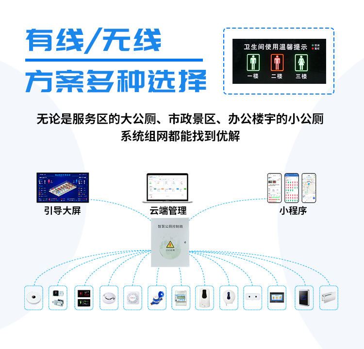 訊鵬智慧廁所系統(tǒng)-方案靈活 訊鵬智慧廁所系統(tǒng)-方案靈活