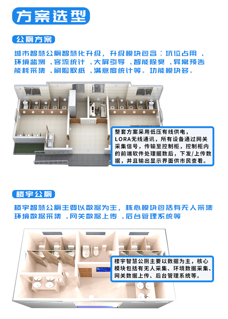訊鵬智慧廁所系統(tǒng)布局 訊鵬智慧廁所系統(tǒng)布局