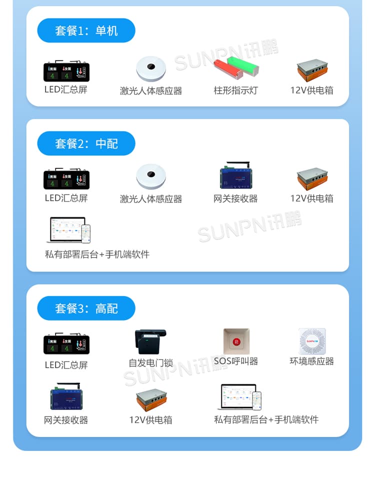 智慧廁所引導(dǎo)屏-方案靈活 智慧廁所引導(dǎo)屏-方案靈活