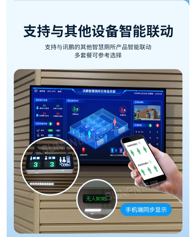 智慧廁所引導(dǎo)屏-對(duì)接系統(tǒng) 智慧廁所引導(dǎo)屏-對(duì)接系統(tǒng)