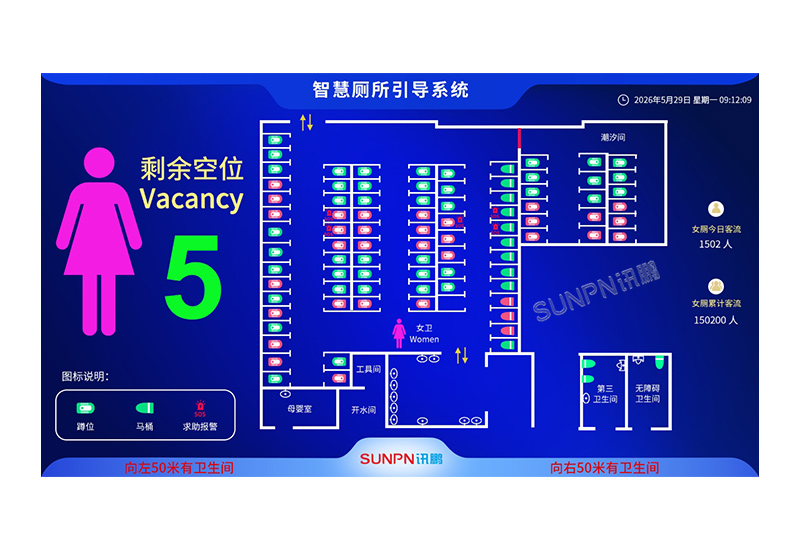 汽車站智能廁所引導(dǎo)系統(tǒng)-自動(dòng)感應(yīng)廁位狀態(tài)顯示屏電子標(biāo)識(shí)牌門鎖/紅外/光電/感應(yīng)器采集