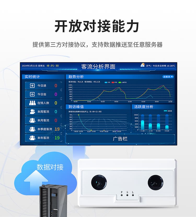 訊鵬科技客流統(tǒng)計傳感器數(shù)據(jù)對接 訊鵬科技客流統(tǒng)計傳感器數(shù)據(jù)對接